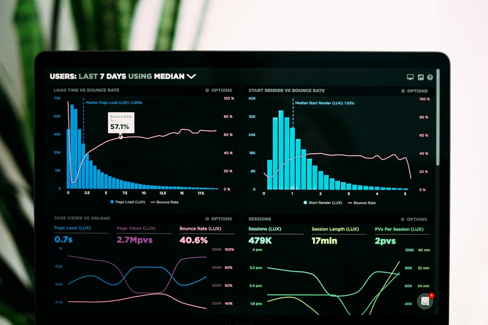 Contoh dashboard analitik dengan grafik di layar laptop