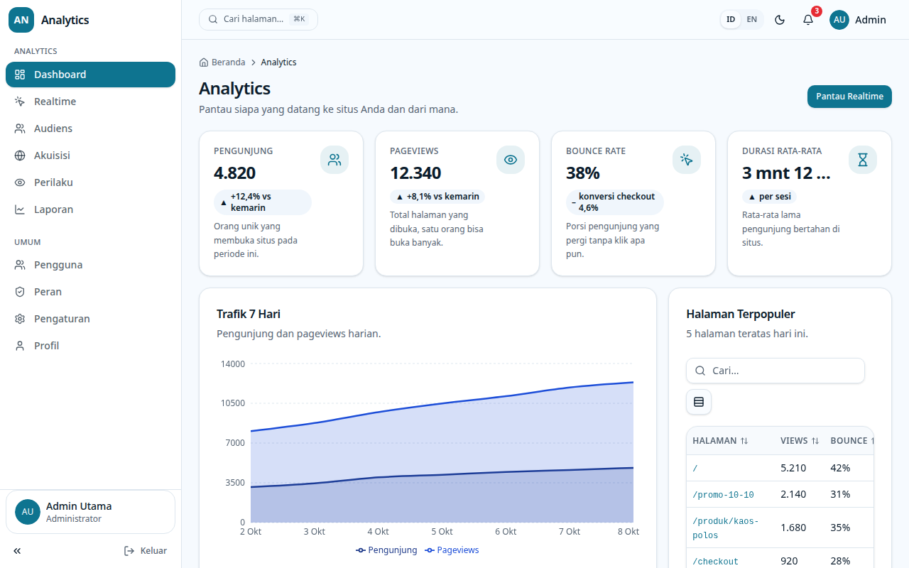 Screenshot Analytics