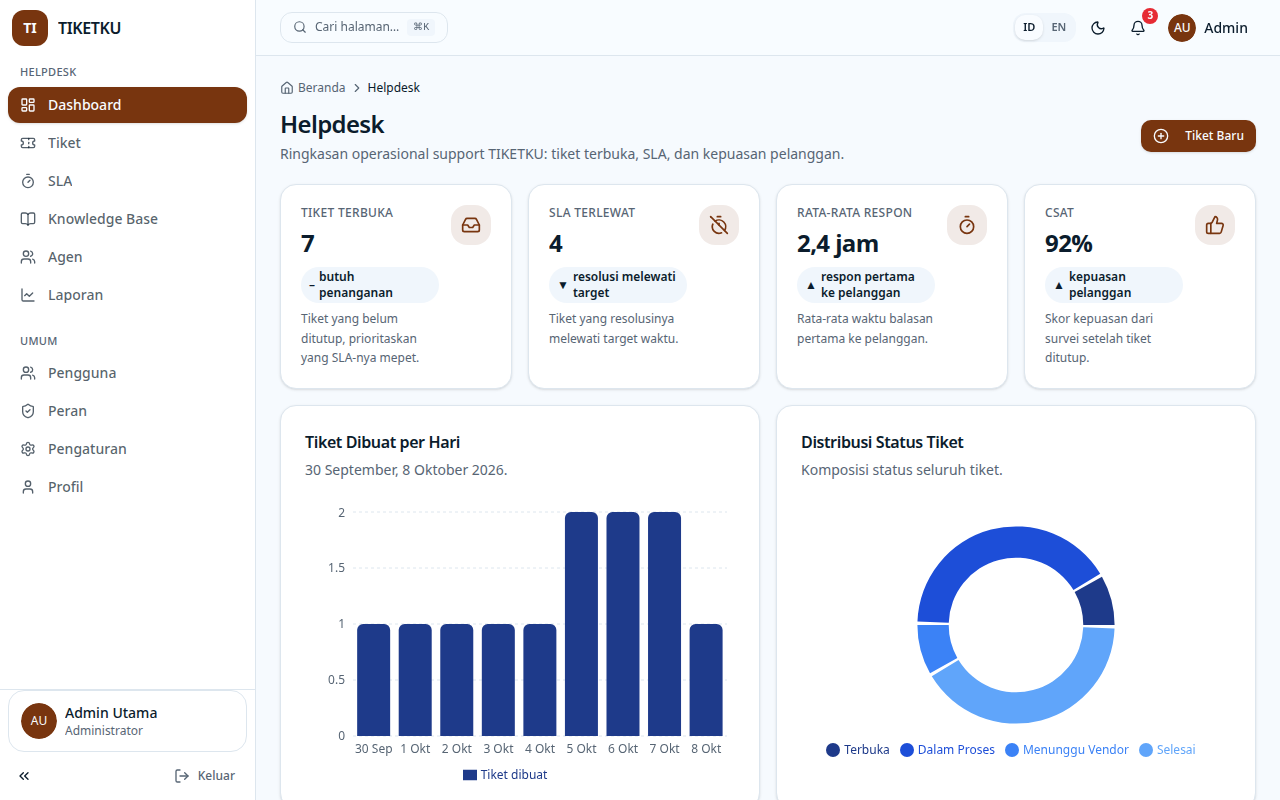 Cuplikan layar template TIKETKU dari TemplatKu
