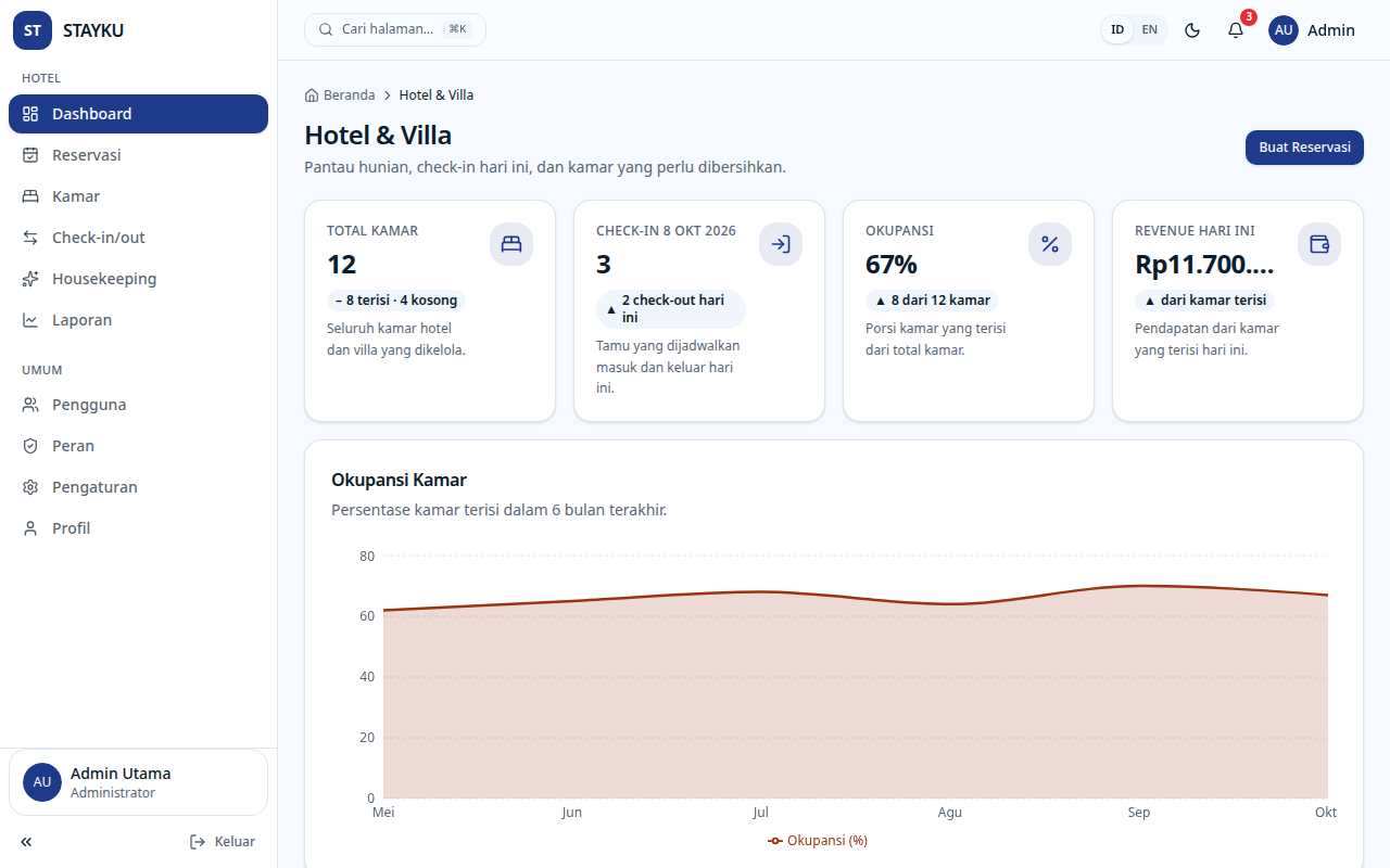 Screenshot STAYKU