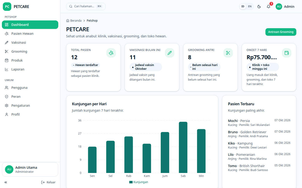 Screenshot PETCARE